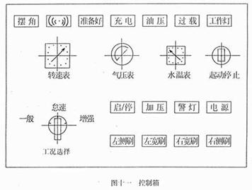 <a href=http://www.k5ic.cn/saoluche/ target=_blank class=infotextkey>掃路車</a>控制箱面板開關作用（圖十一）